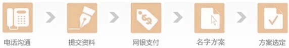 公司起名流程 公司起名流程