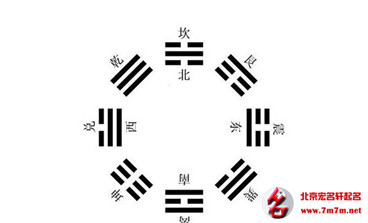 改名 改名