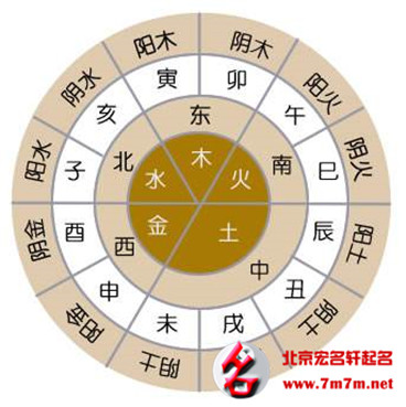 改名字 改名字