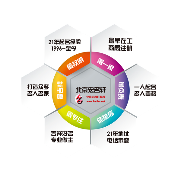 宏名轩 宏名轩